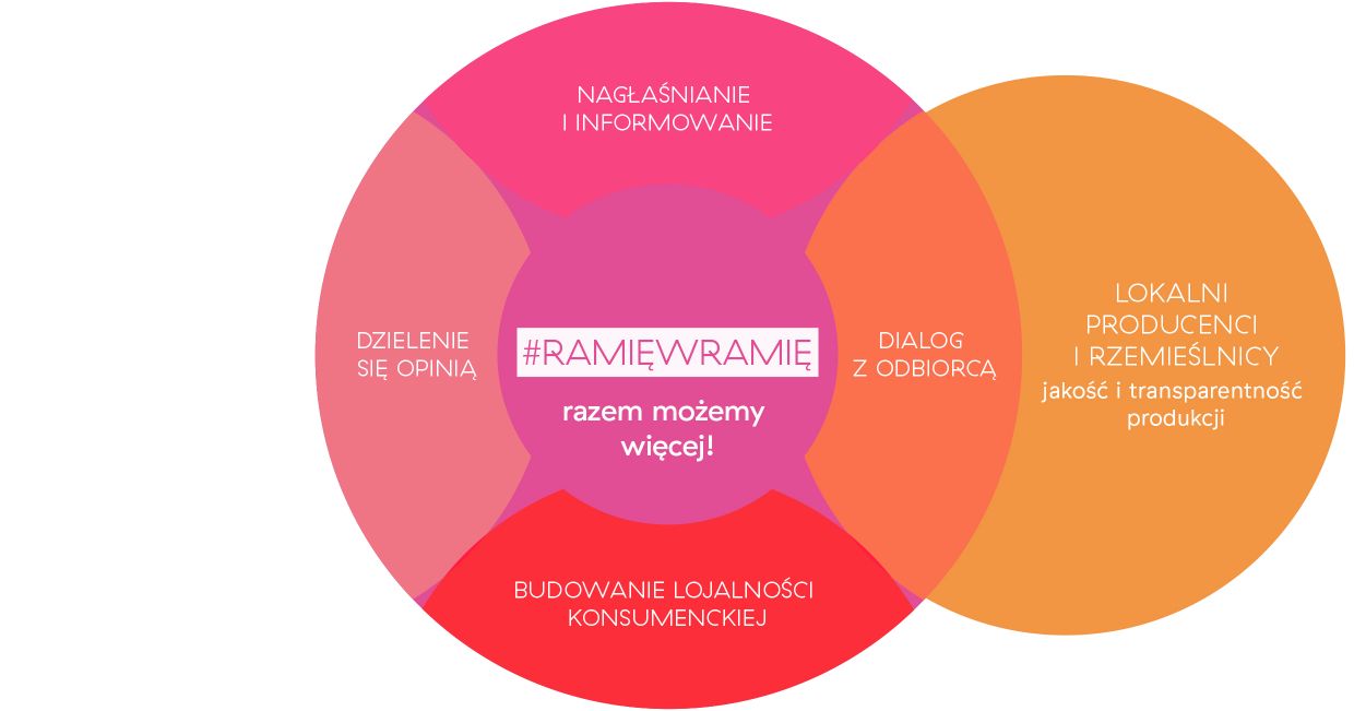 Infografika akcji w ramię w ramię