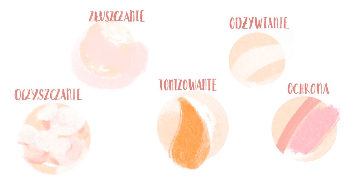 Kroki w codziennej pielęgnacji (il. Martyna Cybuch)