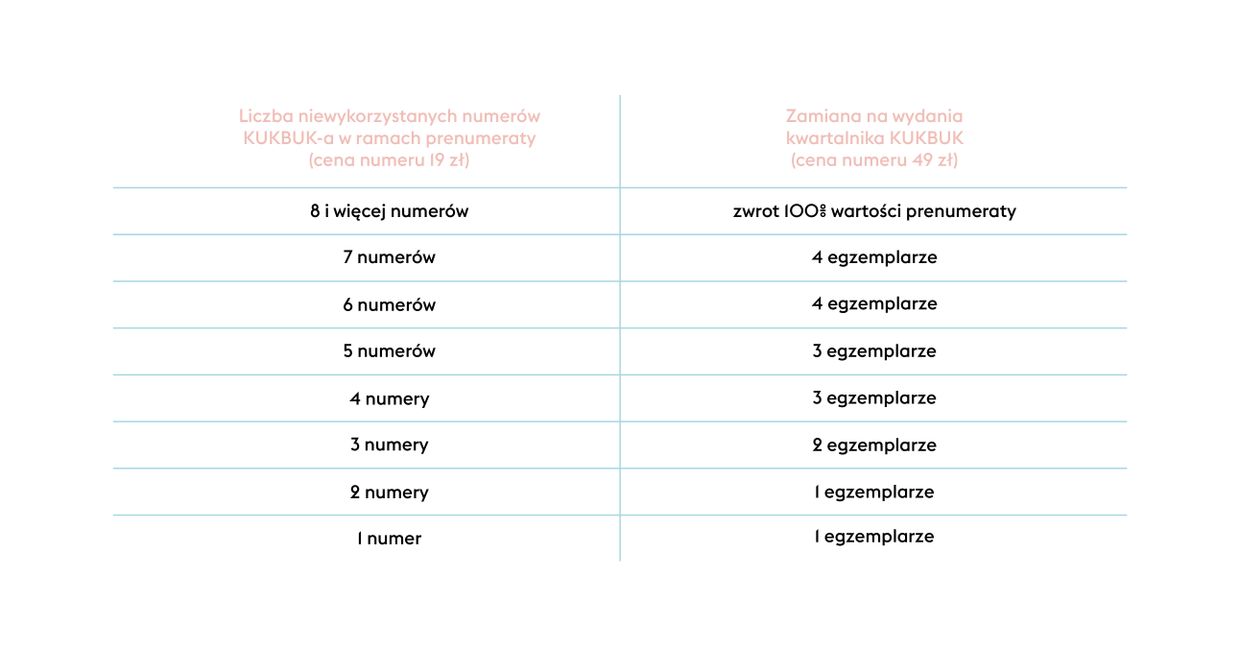 Tabelka z często zadawanymi pytaniami KUKBUK. Informacje o prenumeracie